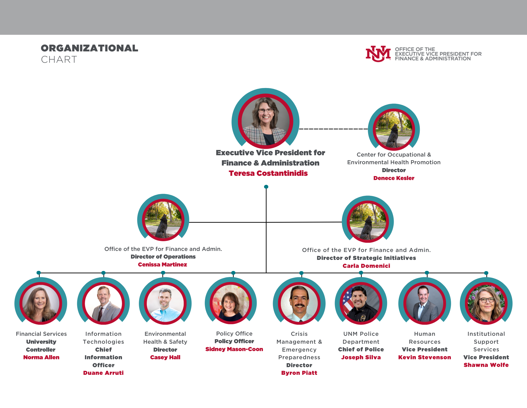 fy25-evpfa-org-chart-final-wo-fy.png